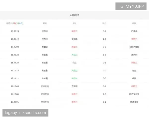 加纳VS英格兰比分预测分析